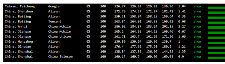 #劳动节#极光KVM：五一劳动节专场 日本、美西CN2/移动CMI 首月19元+续费八折 可选200G高防IP 超值套餐：1H1G50M GIA仅需239元/年【支持无理由退款】