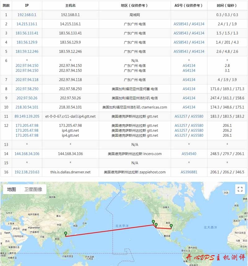 #刷PT#$20/月 Atom C2750 16G内存 2T硬盘 100Mbps不限流量 达拉斯 drServer