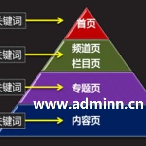 seo文章关键词怎么布局才有效果